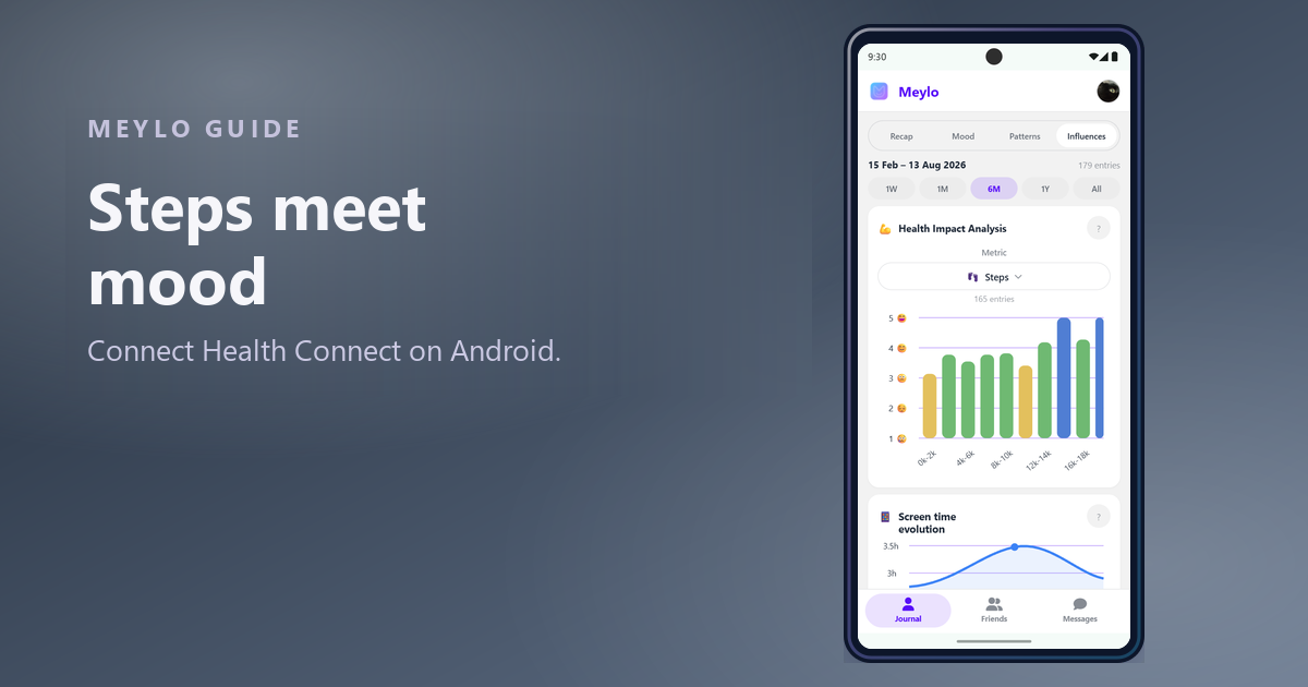 Meylo influences screen showing average mood by daily step count
