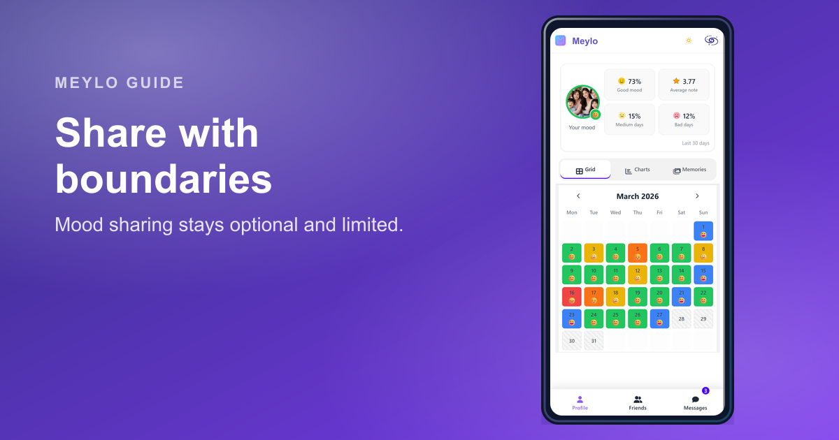 Meylo private mood history with optional sharing