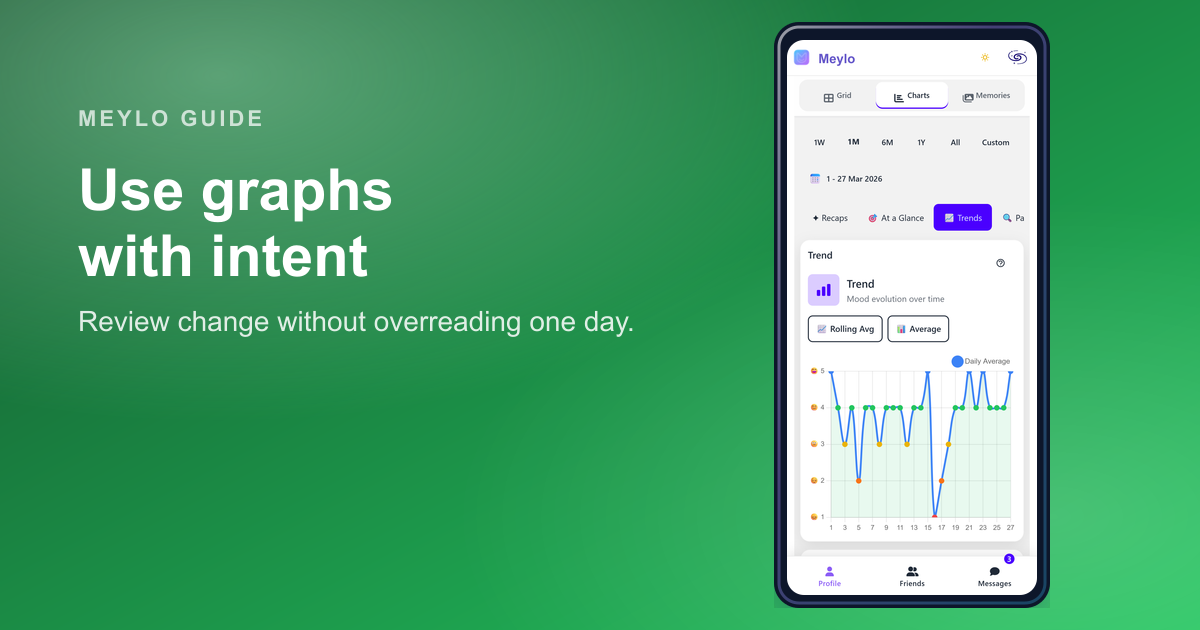 Meylo graph screen showing trend analysis