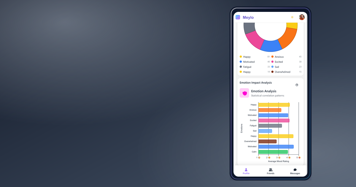 Meylo analytics overview with readable mood summaries