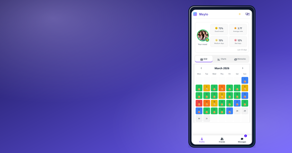 Meylo yearly grid showing a daily mood tracking history