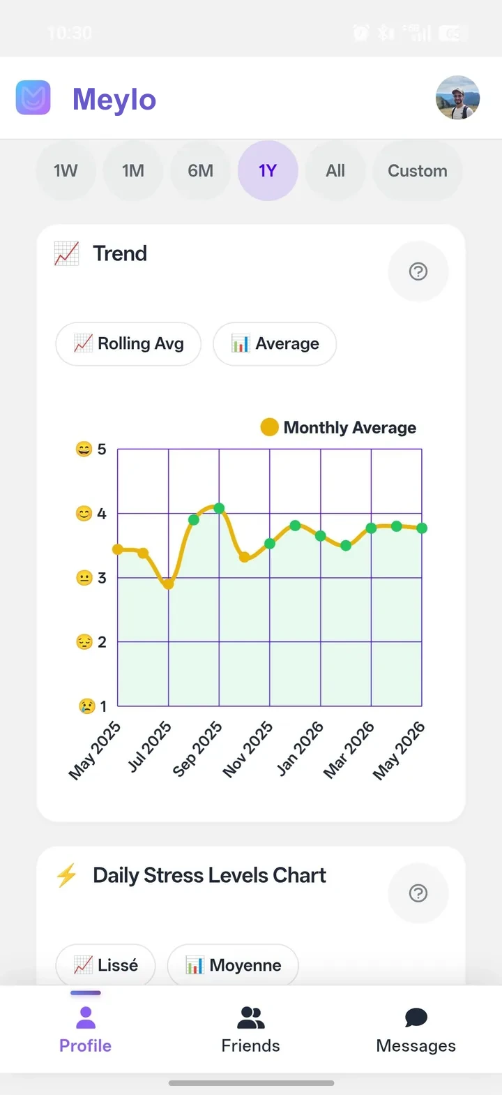 Mood trend over time chart